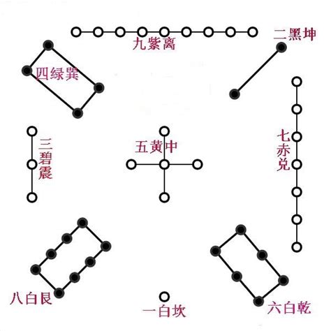 文昌位怎么找|十伯草堂：家中文昌位在哪裡？教你三分鐘文昌位速成法